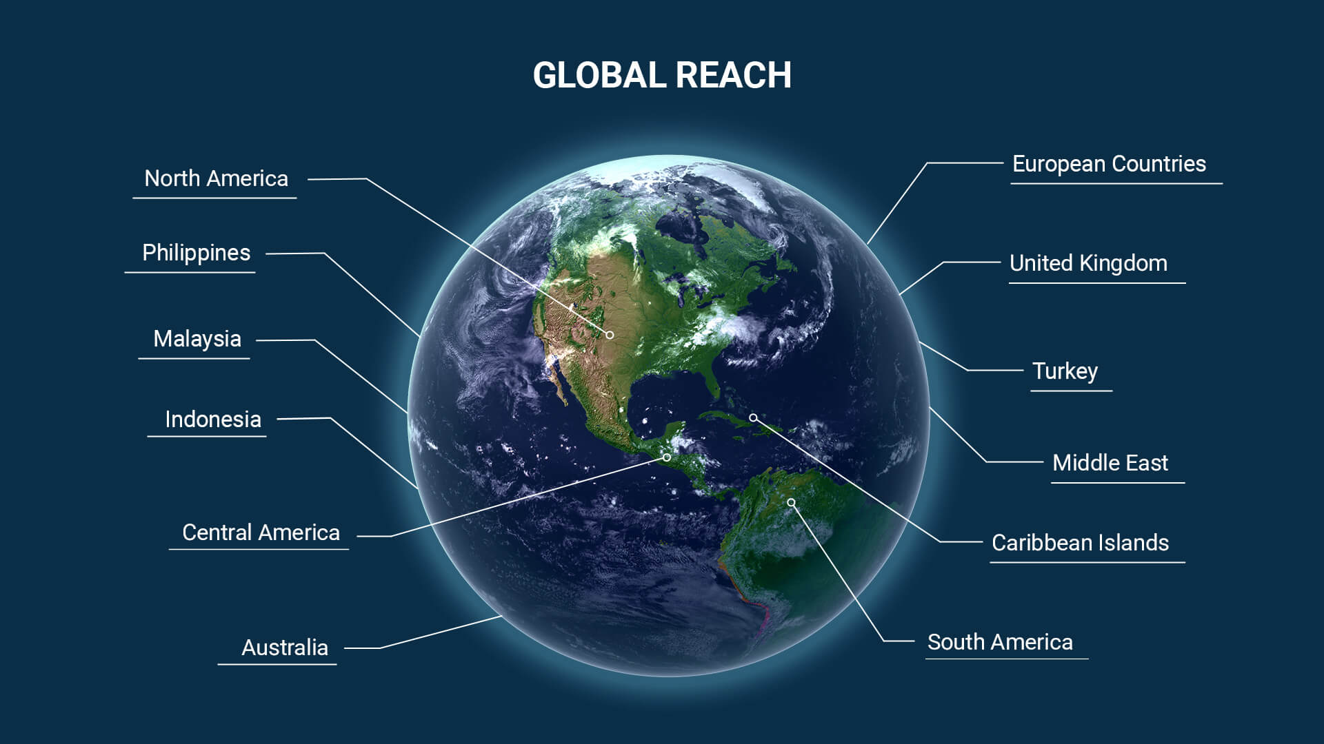 Global Map MD Trade Power 2025. Your specialist in the supply of main engine spares suitable for PIELSTICK PC2.2, PC2.5, PC2.6, MAN 48/60 and MAN 51/60